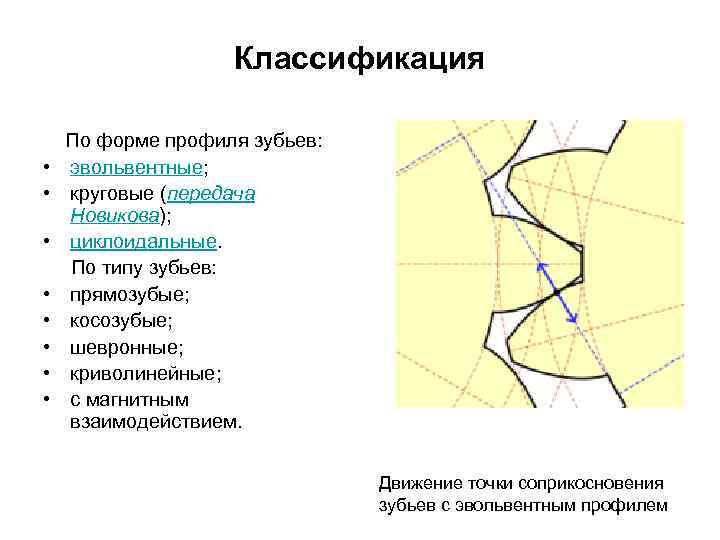 Классификация По форме профиля зубьев: • эвольвентные; • круговые (передача Новикова); • циклоидальные. По