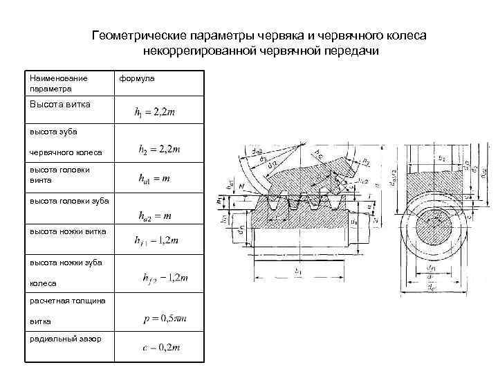 Основные параметры червячной передачи