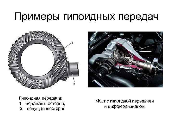 Примеры гипоидных передач Гипоидная передача: 1—ведомая шестерня, 2—ведущая шестерня Мост с гипоидной передачей и