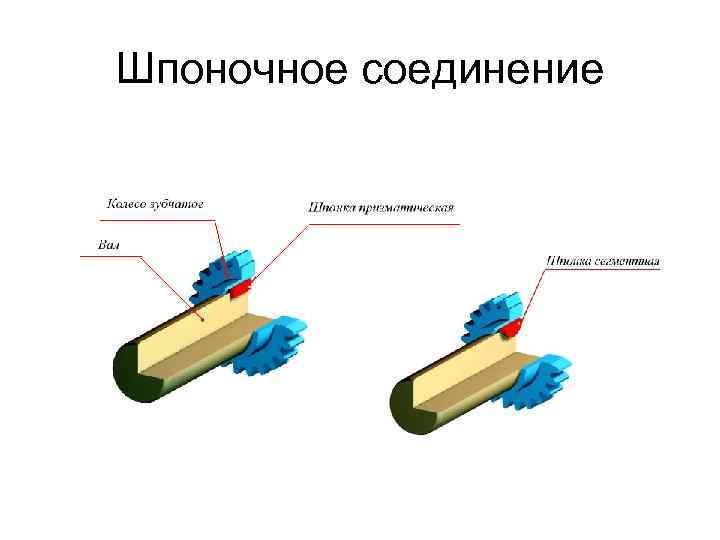 Шпоночное соединение 