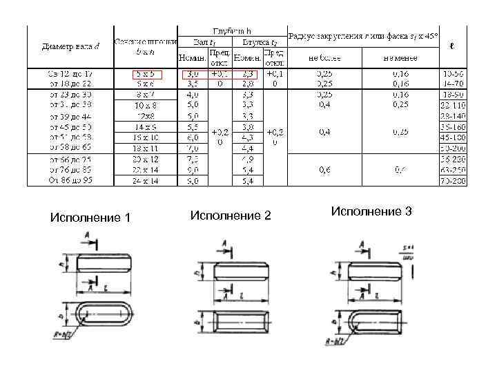 Исполнение 1 Исполнение 2 Исполнение 3 