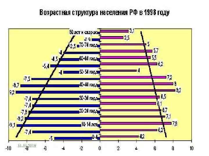 Возрастная структура норвегии. Возрастная структура населения Москвы. Половозрастной состав Москвы. Возрастная структура сельского населения. Возрастной состав Москвы.