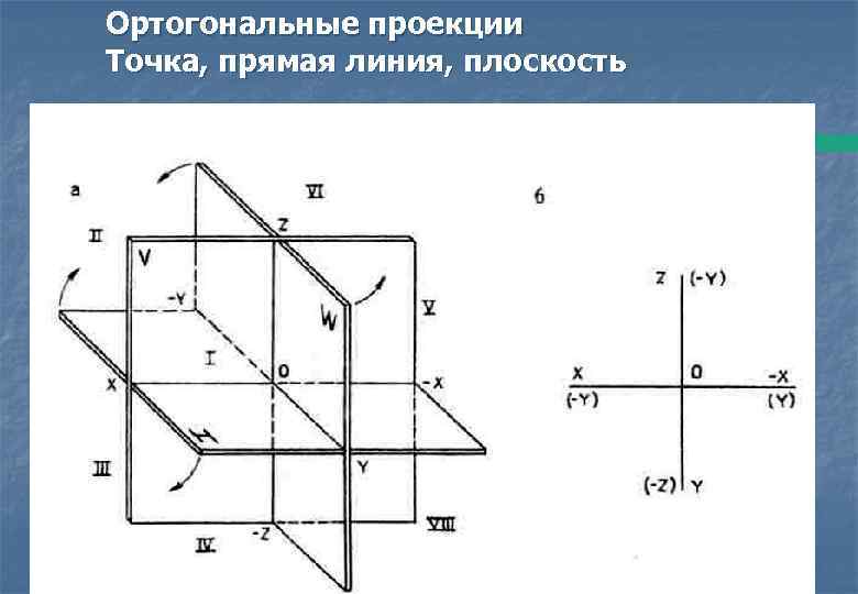 Изображение земной поверхности на плоскости метод ортогонального проектирования