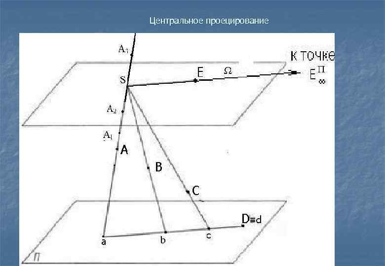 Центральное проецирование