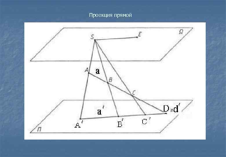 Проекция наклонной на прямую