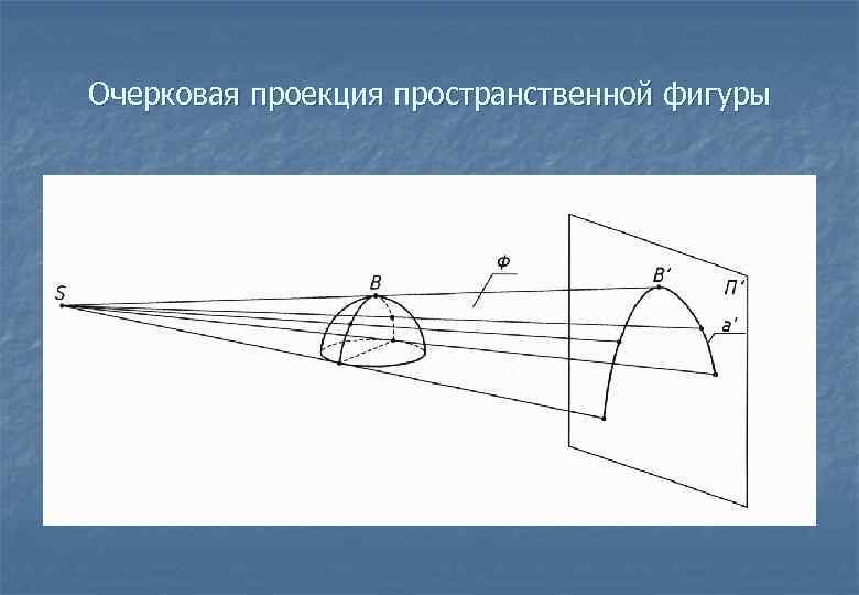 Очерковая проекция пространственной фигуры 