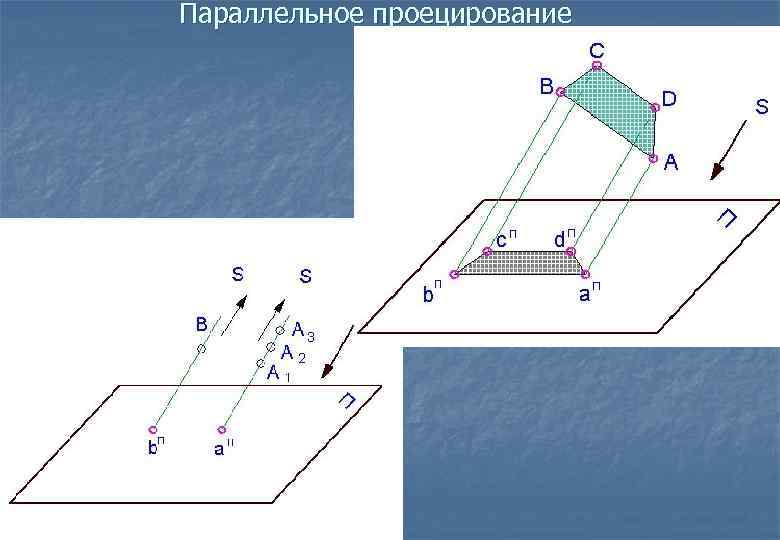Параллельное проецирование 