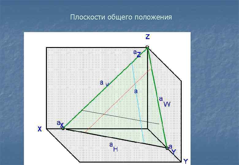 Плоскости общего положения 