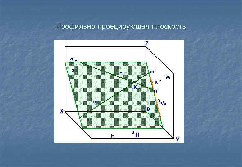 Профильно проецирующая плоскость 