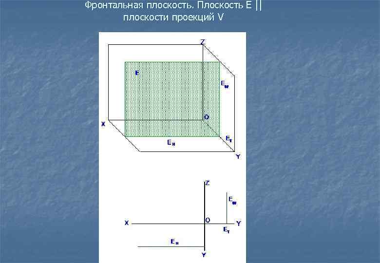 Фронтальная плоскость. Плоскость е. Лицевая плоскость. Как выглядит фронтальная плоскость. Плоскости е и н.