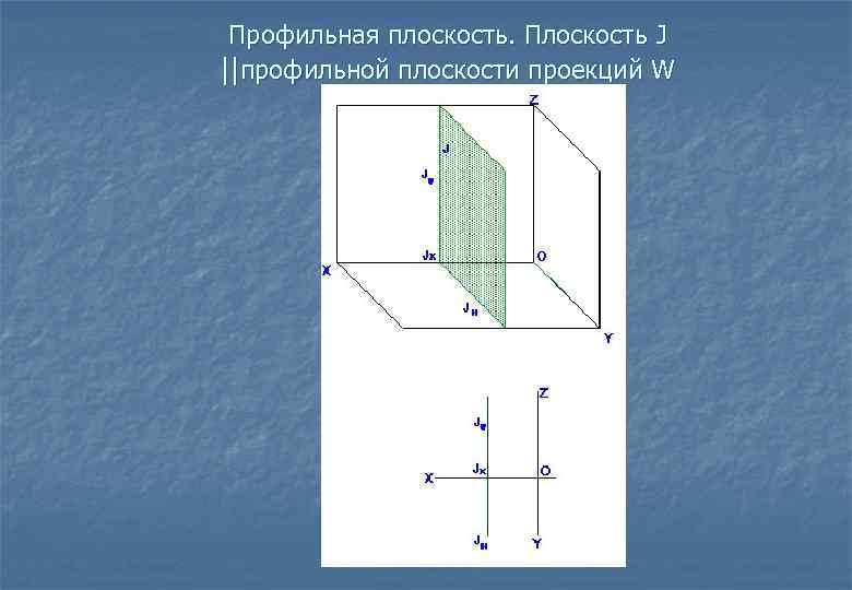 Горизонтальная плоскость проекции