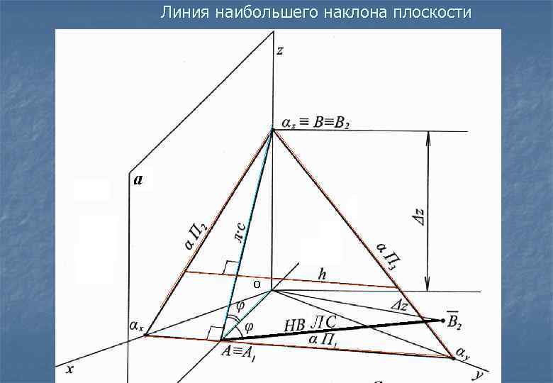 Треугольник наклонен к плоскости. Линия наибольшего наклона Начертательная геометрия. Линия наибольшего уклона плоскости. Построить линию наибольшего уклона плоскости. Масштаб уклона плоскости это.