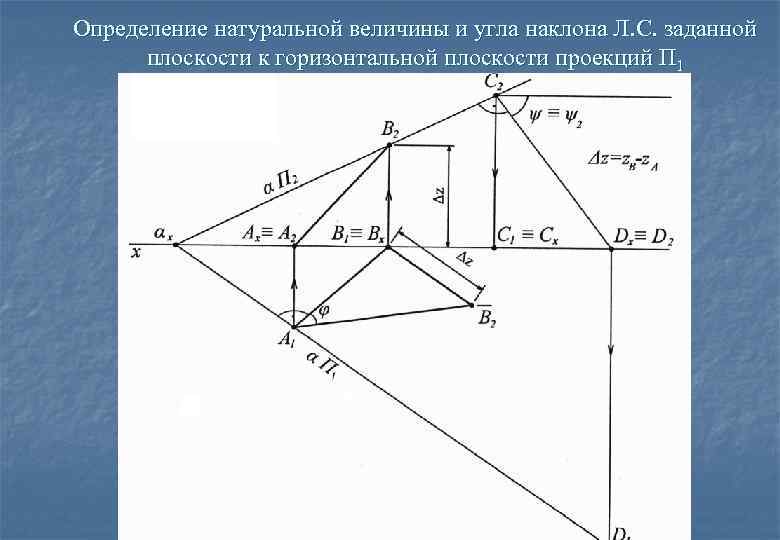 Найти проекцию угла на плоскость. Угол наклона к плоскости п2. Углы наклона к плоскостям проекций п1 п2. Определить угол наклона заданной плоскости к плоскости проекций п1. Определить угол наклона к плоскости п1.