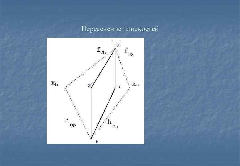 Пересечение плоскостей 