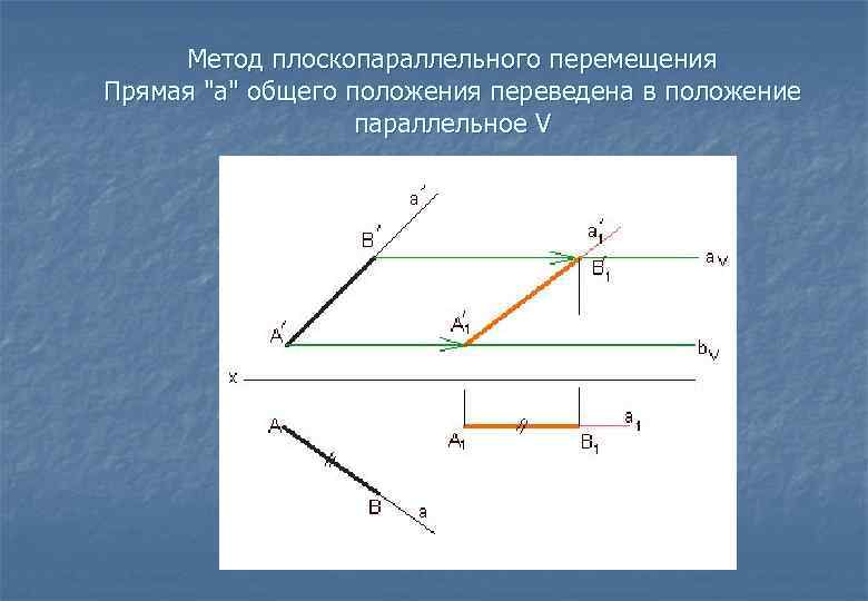 Двигаясь по прямой. Метод плоскопараллельного перемещения Начертательная геометрия. Способ плоскопараллельного перемещения прямой. Метод параллельного перемещения Начертательная геометрия. Сущность плоскопараллельного перемещения.