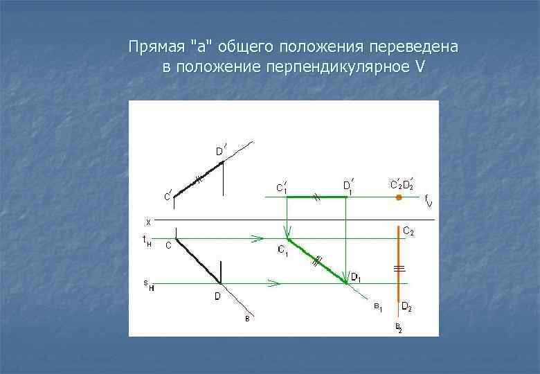 Прямая "а" общего положения переведена в положение перпендикулярное V 