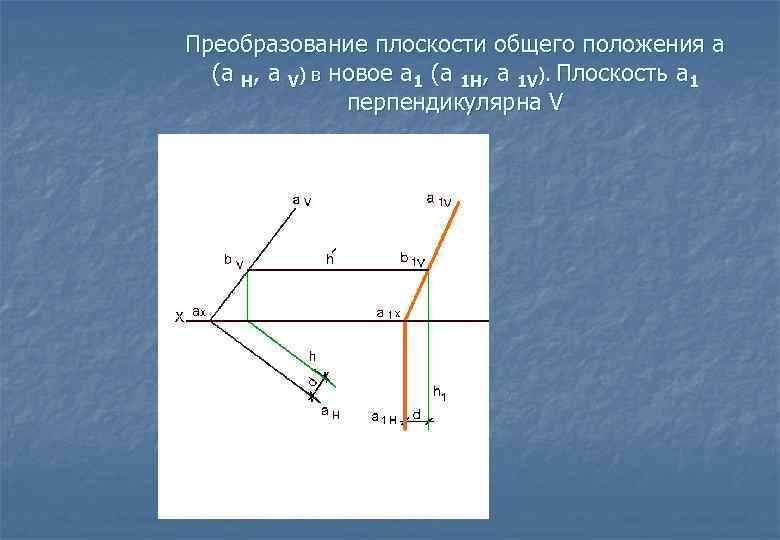 Преобразование плоскости общего положения а (а Н, а V) в новое а 1 (а