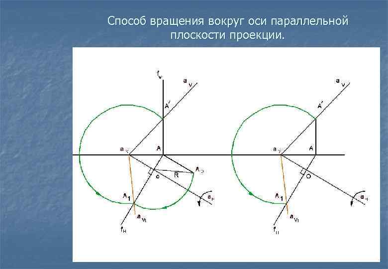 Обозначьте оси. Метод вращения Начертательная геометрия. Вращение плоскости Начертательная геометрия. Способ вращения Начертательная геометрия. Вращение вокруг оси Начертательная геометрия.