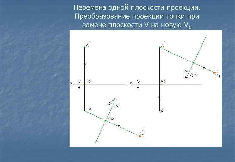 Перемена одной плоскости проекции. Преобразование проекции точки при замене плоскости V на новую V