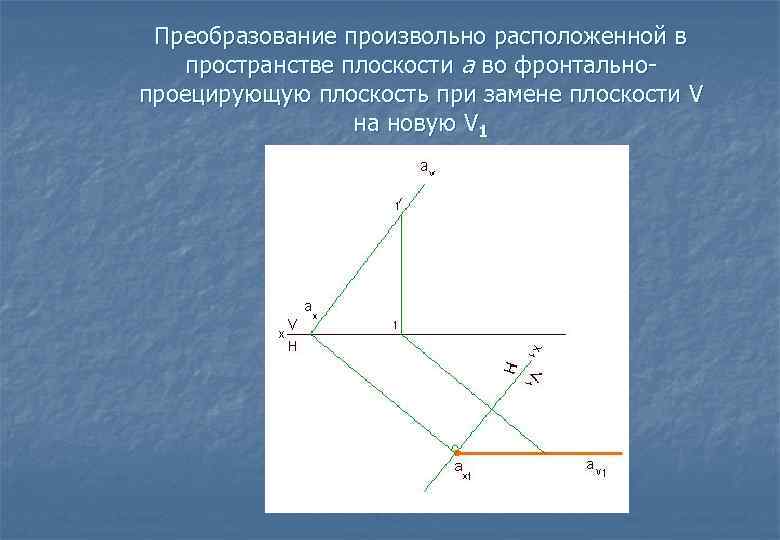 Преобразование произвольно расположенной в пространстве плоскости а во фронтальнопроецирующую плоскость при замене плоскости V