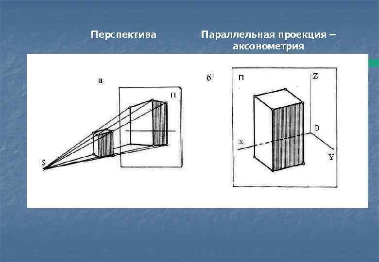 Изображение предмета на плоскости