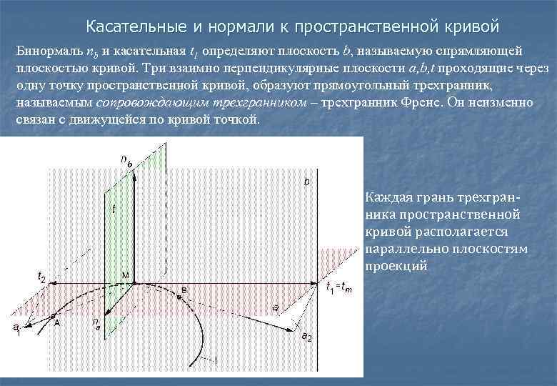 Касательная и нормаль к кривой