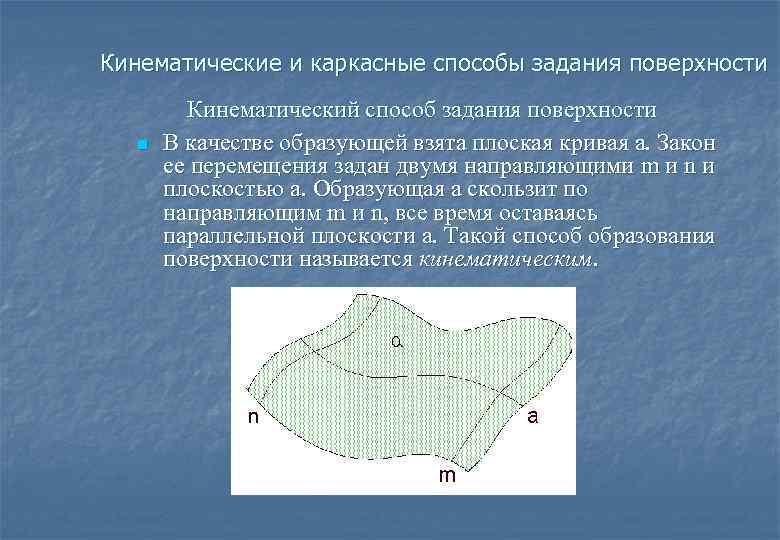 Изображение отдельного ограниченного места поверхности называется