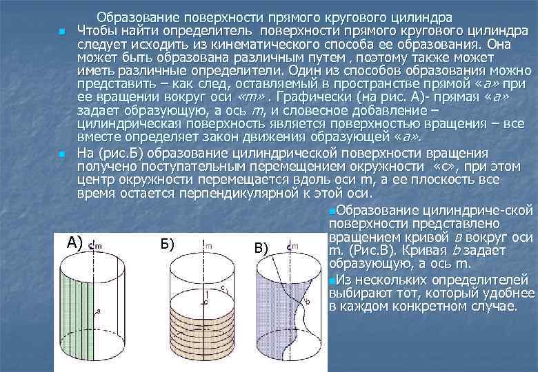 Цилиндрическая поверхность