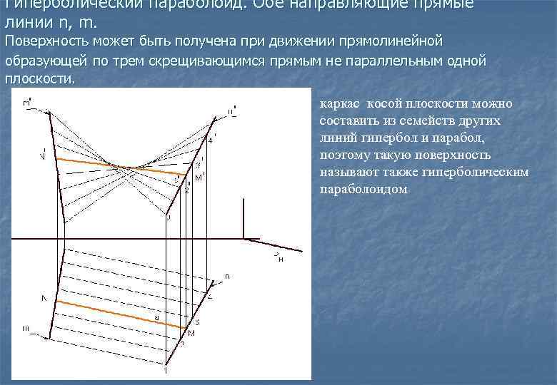 Как нарисовать гиперболический параболоид