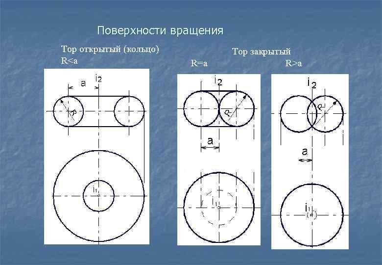 Тор на чертеже