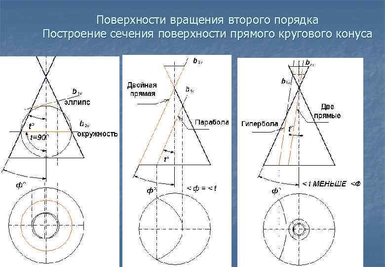 Объем прямого кругового конуса