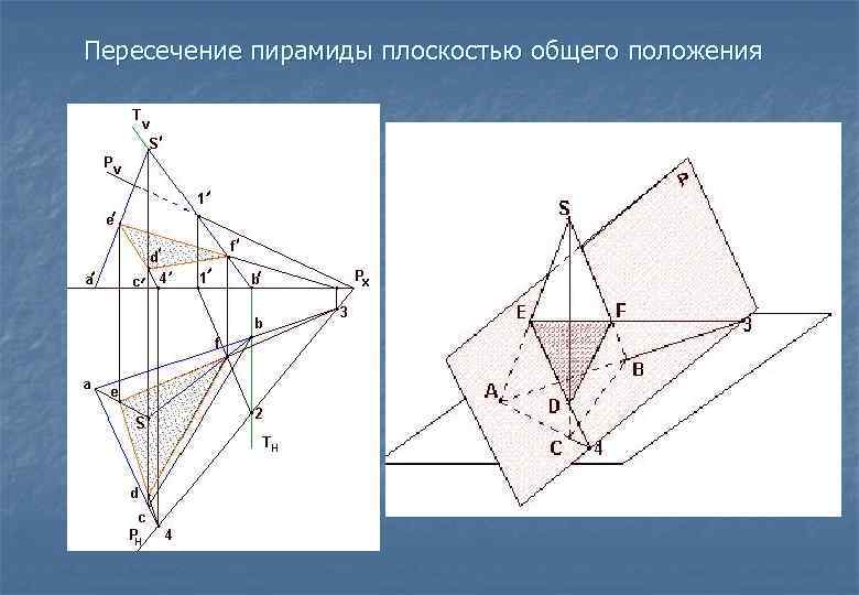 Угол между плоскостями пирамида