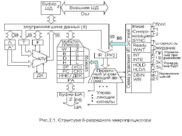 Микропроцессорное управление схема уилкса