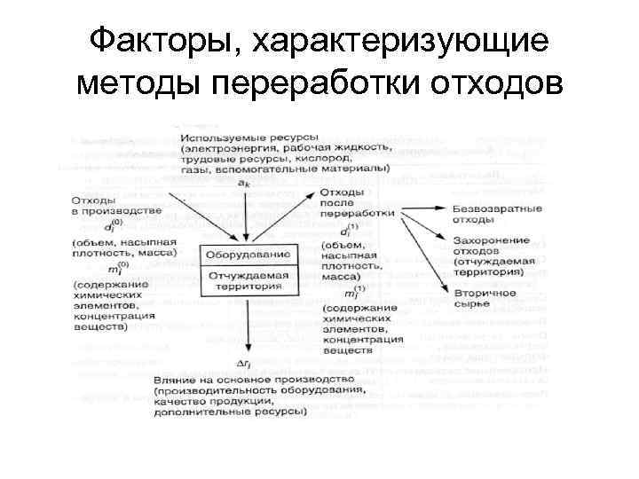 Факторы, характеризующие методы переработки отходов 