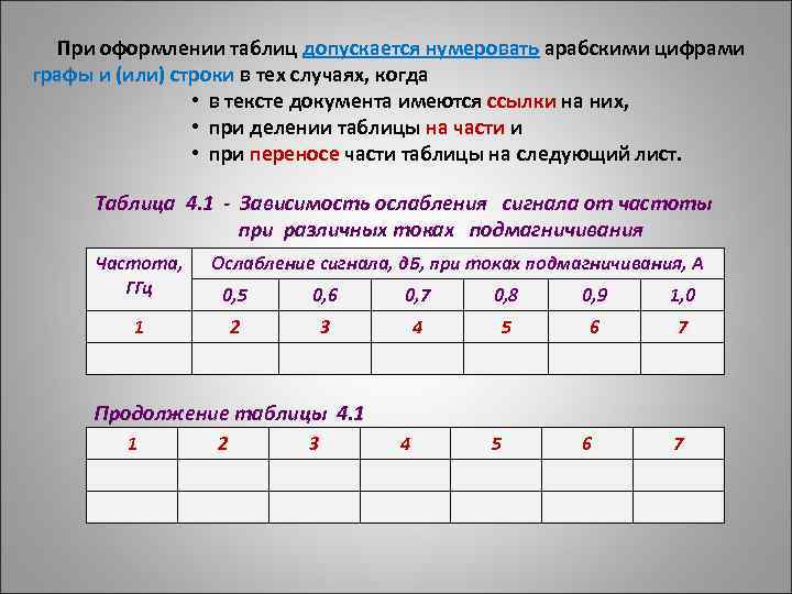  При оформлении таблиц допускается нумеровать арабскими цифрами графы и (или) строки в тех