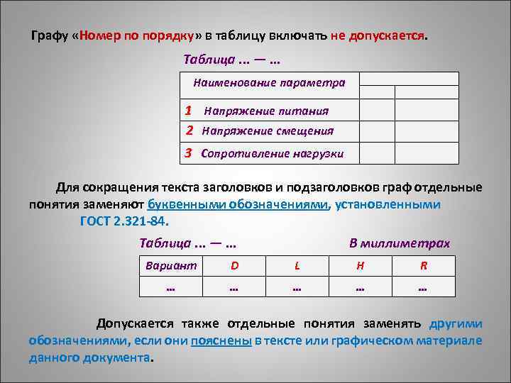  Графу «Номер по порядку» в таблицу включать не допускается. Таблица. . . —.