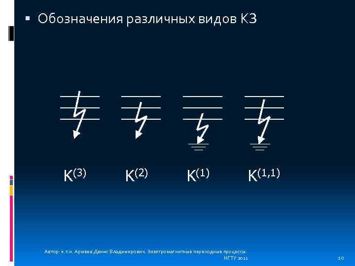  Обозначения различных видов КЗ K(3) K(2) K(1) Автор: к. т. н. Армеев Денис