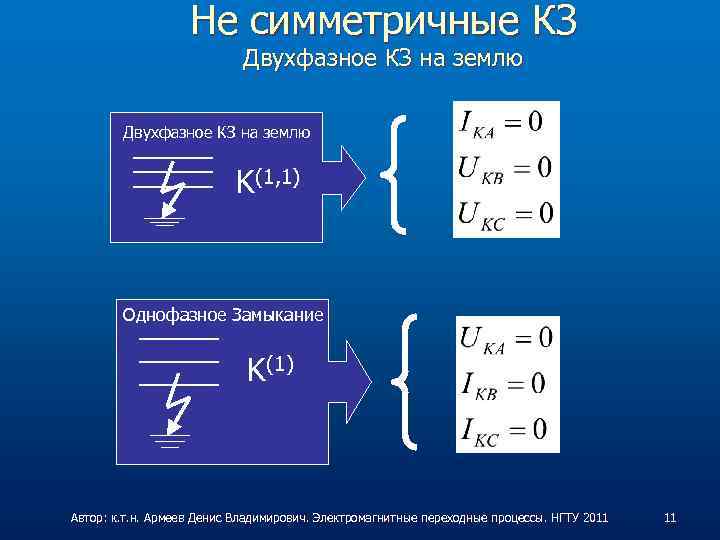 Не симметричные КЗ Двухфазное КЗ на землю K(1, 1) Однофазное Замыкание K(1) Автор: к.