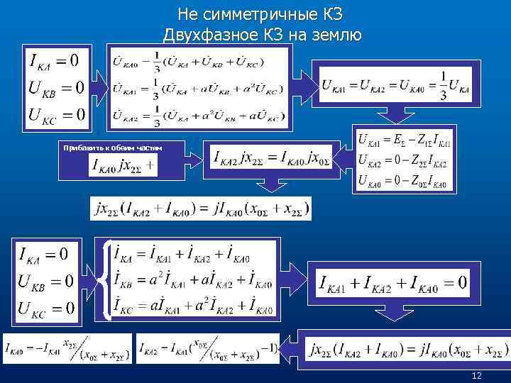 Не симметричные КЗ Двухфазное КЗ на землю Прибавить к обеим частям 12 