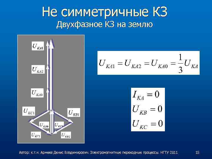 Не симметричные КЗ Двухфазное КЗ на землю Автор: к. т. н. Армеев Денис Владимирович.
