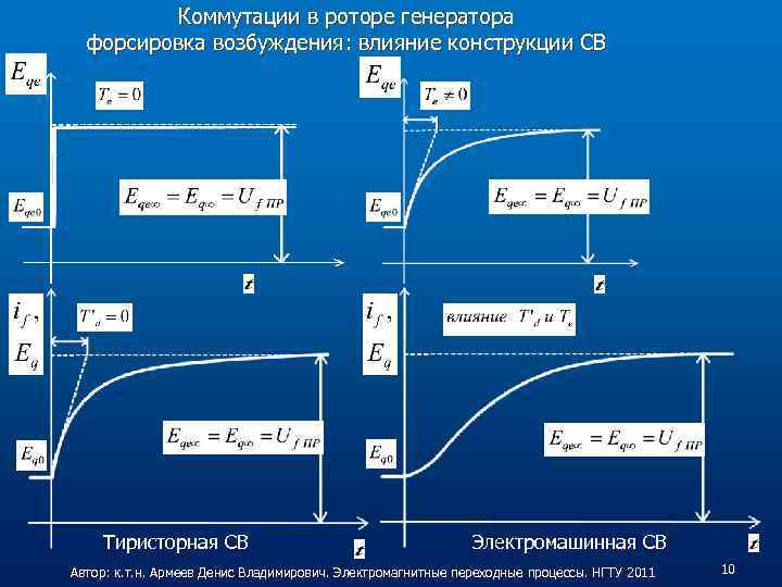 Коммутации в роторе генератора форсировка возбуждения: влияние конструкции СВ Тиристорная СВ Электромашинная СВ Автор: