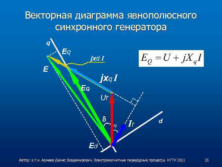 Векторная диаграмма явнополюсного синхронного генератора при симметричной смешанной нагрузке