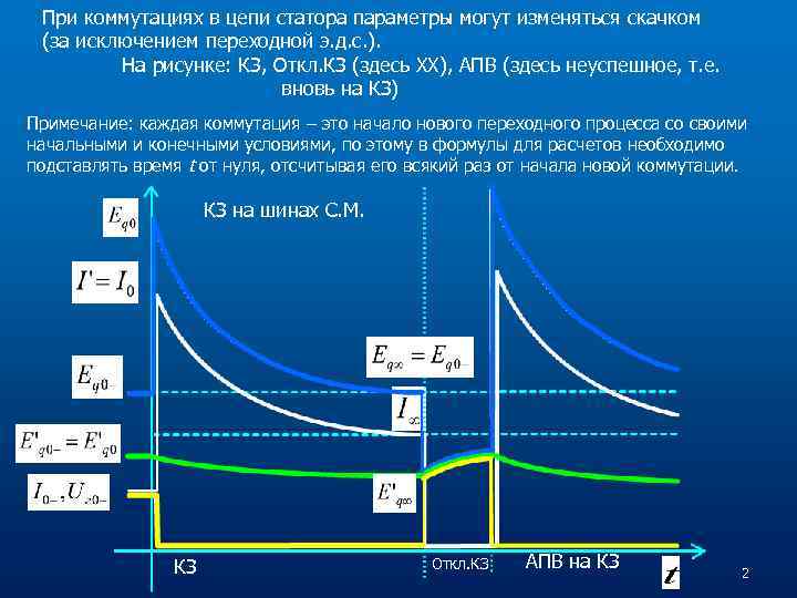 При коммутациях в цепи статора параметры могут изменяться скачком (за исключением переходной э. д.