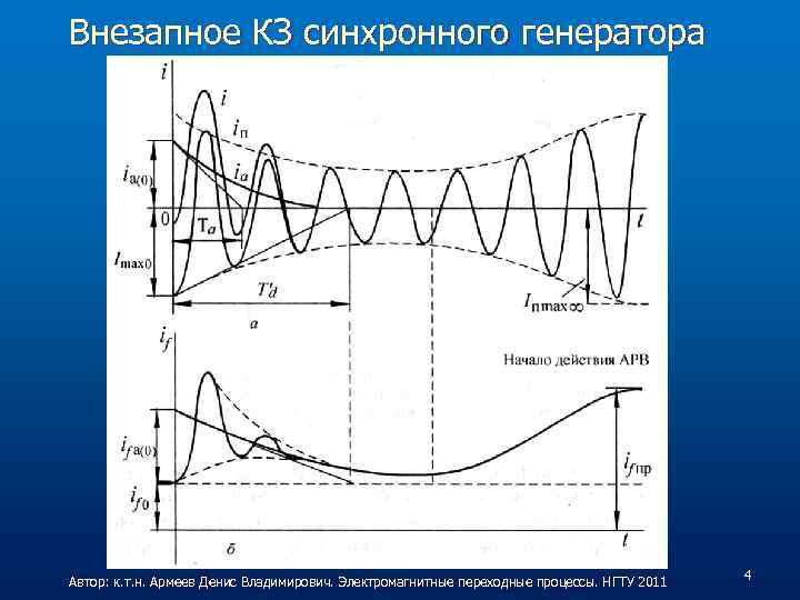 Внезапное КЗ синхронного генератора Автор: к. т. н. Армеев Денис Владимирович. Электромагнитные переходные процессы.