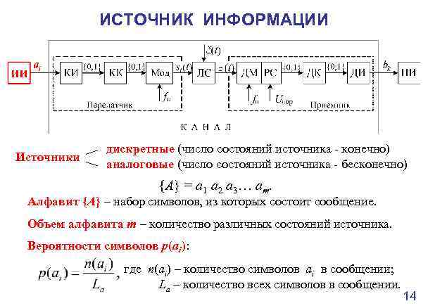 Дискретные числа. Дискретные источники информации. Дискретный источник. Дискретный источник сообщений. Информация дискретного источника сообщений.