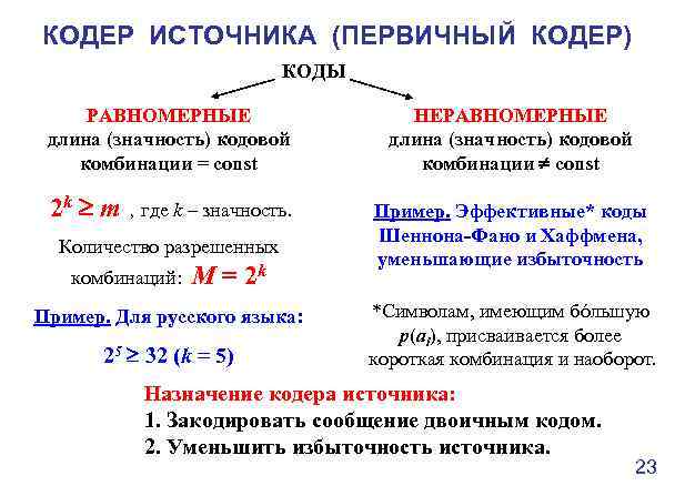 КОДЕР ИСТОЧНИКА (ПЕРВИЧНЫЙ КОДЕР) КОДЫ РАВНОМЕРНЫЕ длина (значность) кодовой комбинации = const 2 k