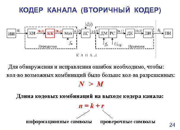 Для чего в схеме обмена данных необходим кодер канал