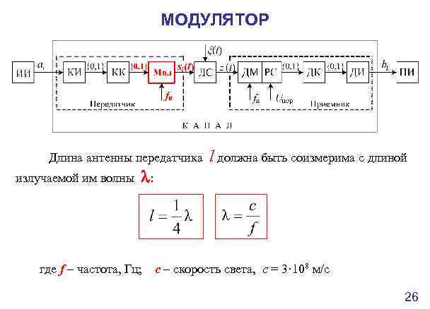 Длина волны излучаемой антенной. Длина волны передатчика. Длина волны радиопередатчика. Длина антенны соизмерима с длиной волны. Излучение антенны радиопередатчика длина волны излучаемой.