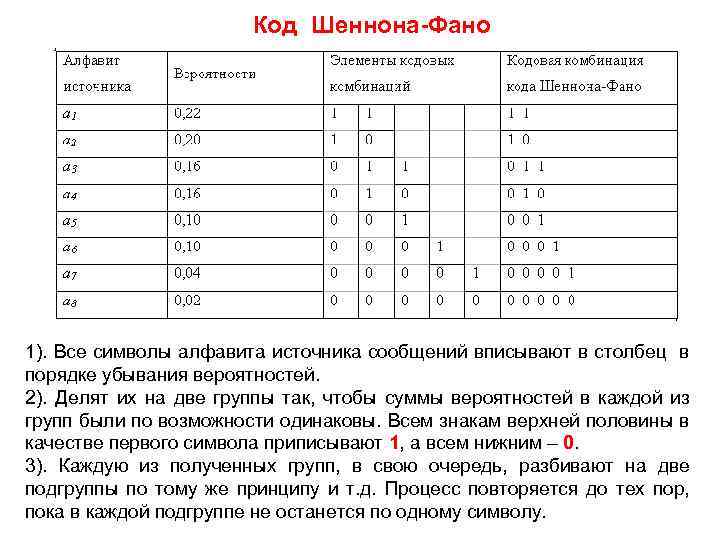 Введите с клавиатуры символьную строку и выведите в порядке убывания все цифры которых нет