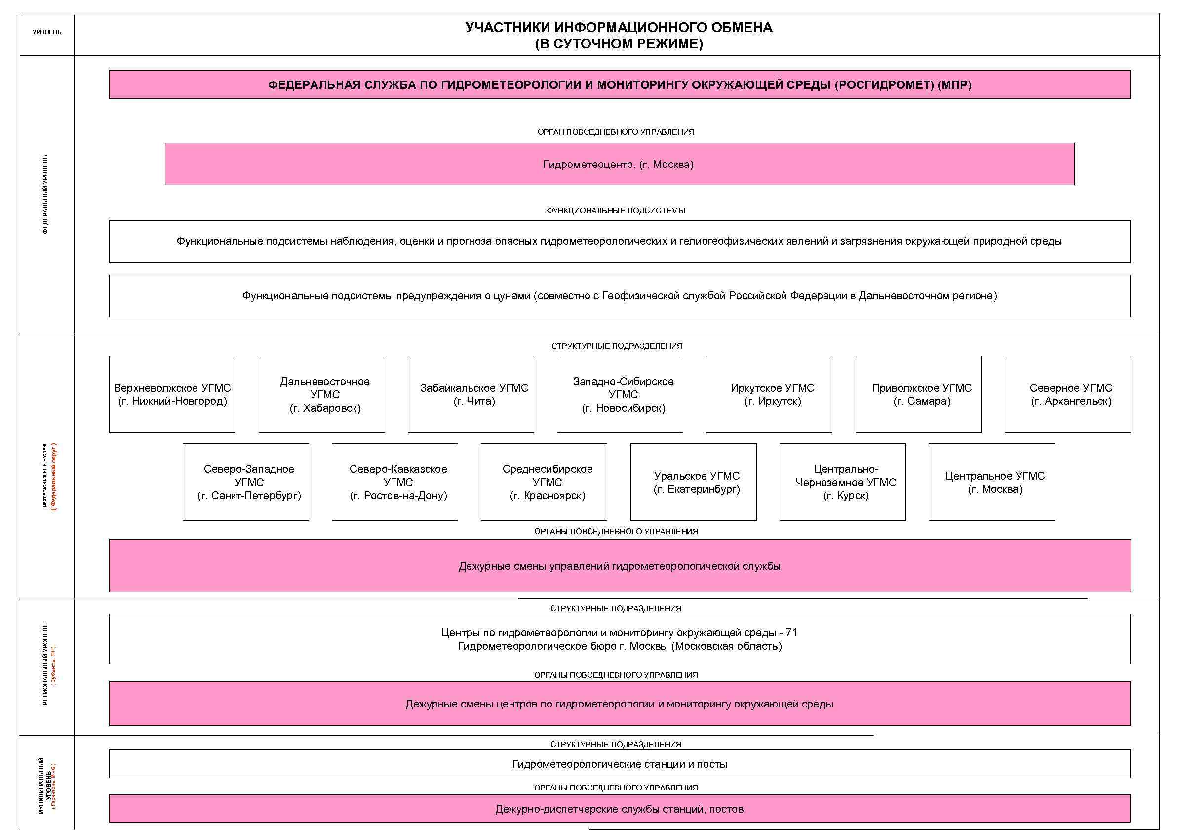 Схема информационного обмена